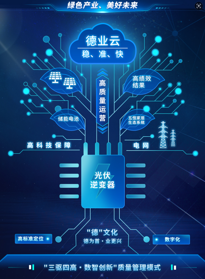 17817480384739430JId.png “三驱四高·数智创新”质量管理模式 hth.com股份.png